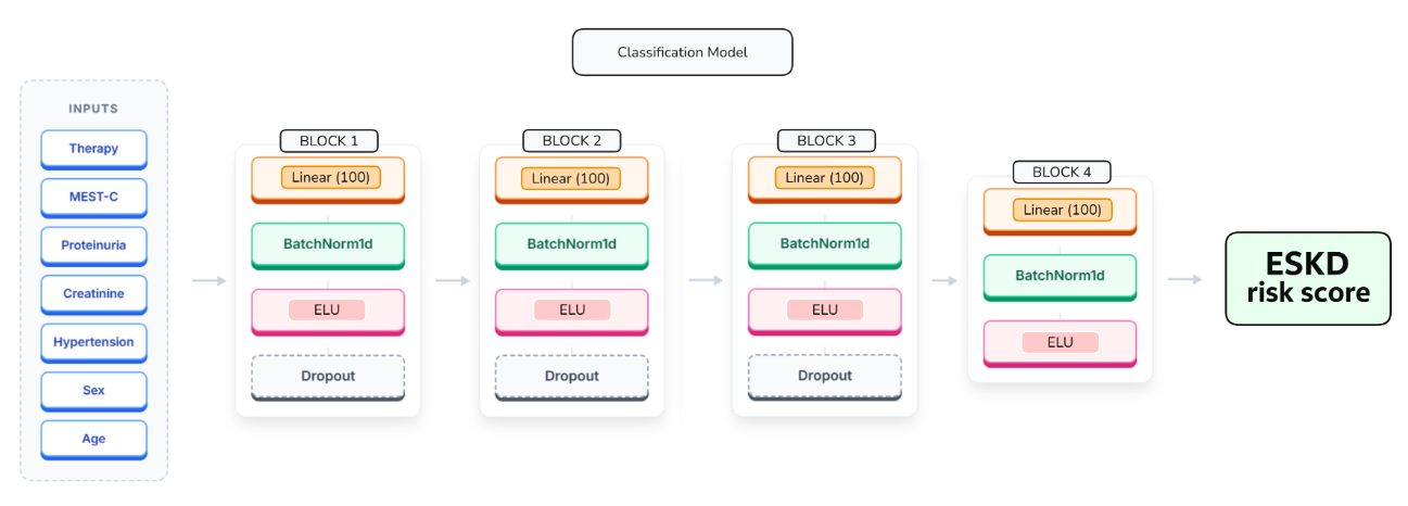 ESKD Prediction Web Application